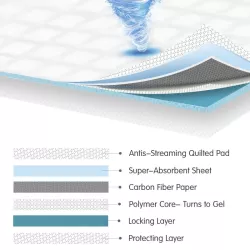 Filtr węglowy（50pcs） - 8719138051267