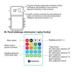 Lampki choinkowe 10m z pozytywką sznur 100 led RGBY na baterie pilot - 8433325501280