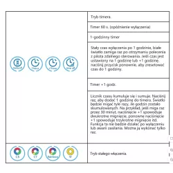 Inteligentna taśma LED RGB+IC WiFi szpulka 5m z pilotem i aplikacją - 8433325311841