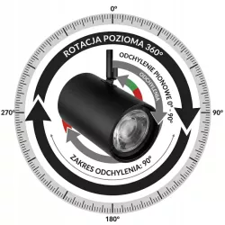 Lampa sufitowa HALOGENOWA kinkiet OPRAWA LED reflektor SPOT 2x GU10-5908263384729