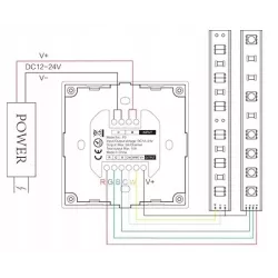 MiBoxer P3 Panel dotykowy LED 3 w 1 (RGB/RGBW/RGB+CCT) 2.4GHz milight-6970602180209