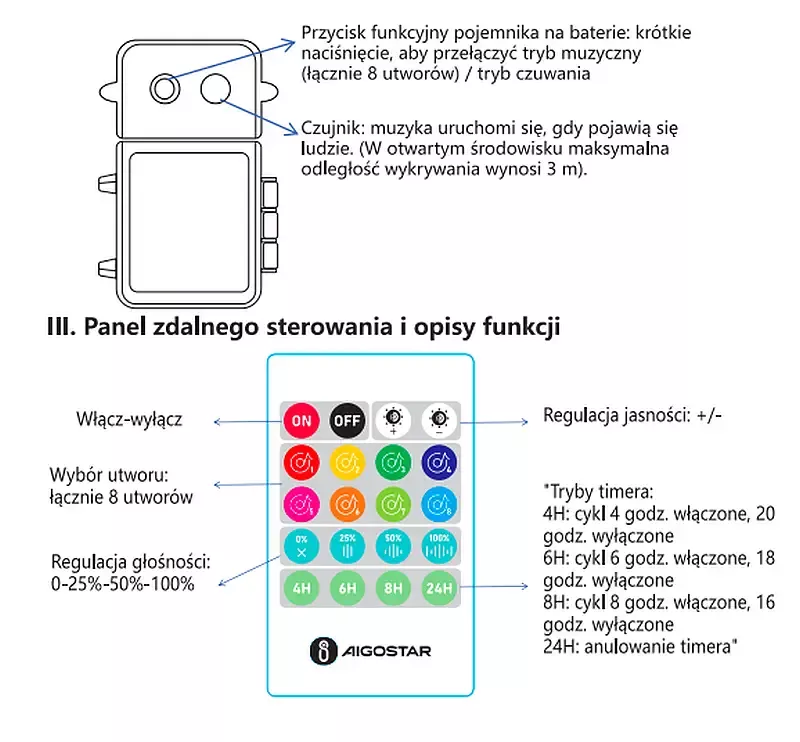 pilot i sterownik z pozytywką ozdoby świątecznej