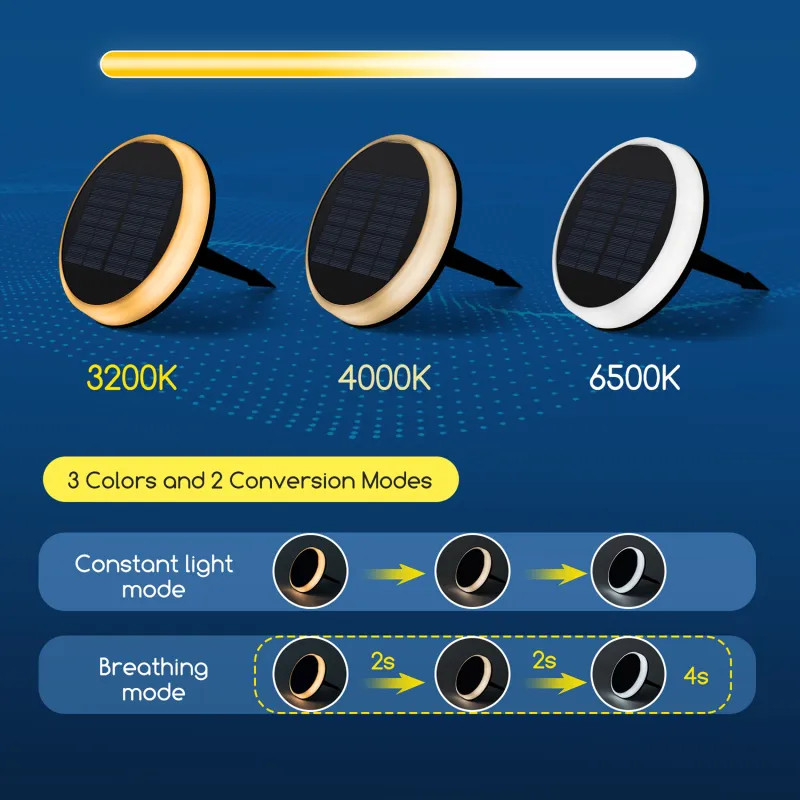 Tryby pracy lampki wbijanej cct